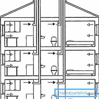 Schemele eficiente de ventilație într-o clădire de apartamente pot fi, de asemenea, folosite pentru a înființa o cabană.