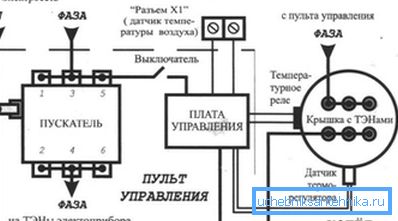 Circuit electric de conectare a cazanului la rețea cu organizarea de împământare și instalarea unui panou de comandă separat