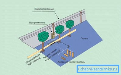 Metoda electrică