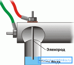 Încălzirea electrozilor - principiul sistemului