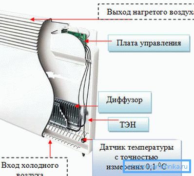 Convectore electrice Convectore electrice