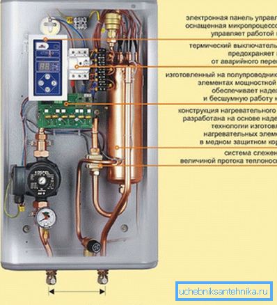 Cazan electric KOSPEL EXO - dispozitiv