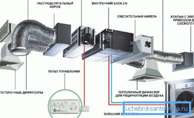 Elemente ca parte a sistemului industrial de aer forțat și de evacuare