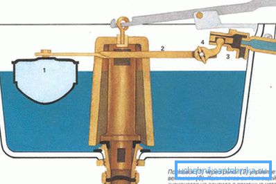 Capacitate cu un sistem simplu de scurgere