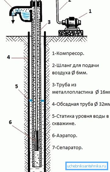 transportul aerian