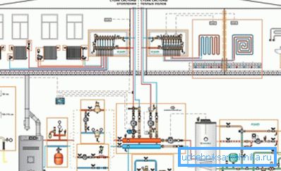O altă versiune a fabricării proiectului atunci când se utilizează un cazan dublu-circuit O altă versiune a fabricării proiectului atunci când se utilizează un cazan dublu-circuit
