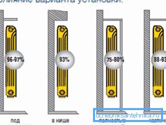 Un alt loc important în care intenționați să instalați încălzitorul
