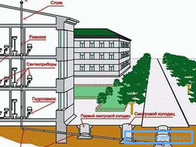 Schița rețelelor inginerești ale unei case aflate în construcție.