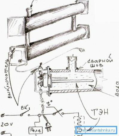 Schița radiatorului.
