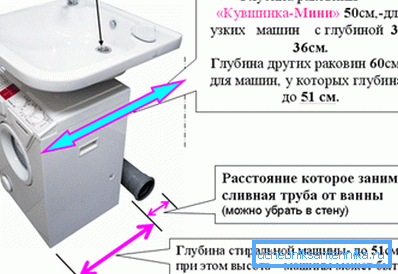 Dacă intenționați să instalați aparatele de uz casnic sub chiuvetă, atunci este foarte important să alegeți corect un mixer mic și să calculați distanța corectă astfel încât un obiect să nu interfereze cu munca altui