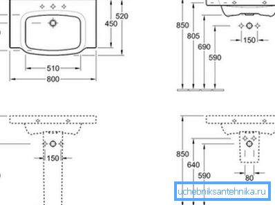 Dacă este planificată coaserea în instalații sanitare pentru a crea spațiu suplimentar sub formă de piedestal, atunci pentru a crea un desen, trebuie să cunoașteți un număr de anumiți parametri care includ nu numai chiuveta, ci și conductele