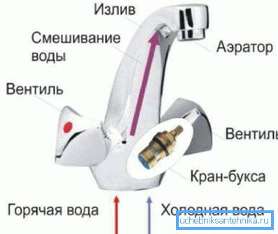 Această diagramă simplă prezintă principalele componente și principiul funcționării dispozitivului.