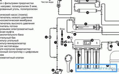 Sistemul de filtrare a osmozei inverse Sistemul de filtrare a osmozei inverse