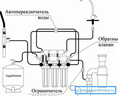 Sistem de filtrare