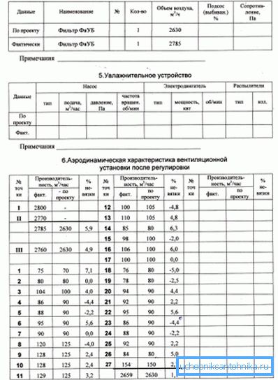 Formularul de pașaport. Partea a doua. Formularul de pașaport. Partea a doua.