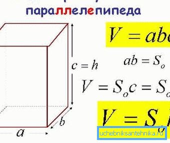 Formula pentru determinarea volumului camerei.