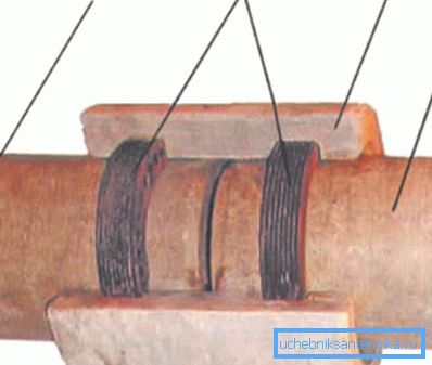 Docking pentru fragmente: țeavă de 1,2-cristalizat-ciment; 3 - cuplaj; 4 - inel de cauciuc Docking pentru fragmente: țeavă de 1,2-cristalizat-ciment; 3 - cuplaj; 4 - inel de cauciuc