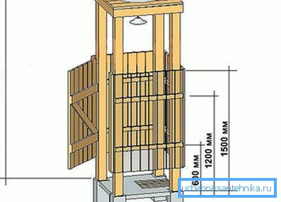 Fundația vă permite să ridicați cabina la înălțimea dorită Fundația vă permite să ridicați cabina la înălțimea dorită
