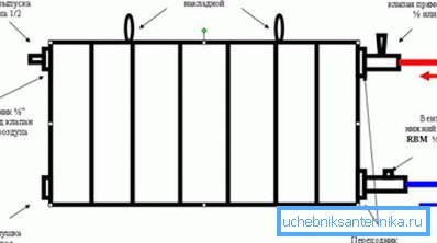 Funcționarea și montarea radiatorului Funcționarea și montarea radiatorului