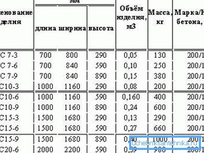 Dimensiuni și dimensiuni ale inelelor de canalizare