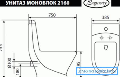 Dimensiunile și dimensiunile tehnice ale elementelor monobloc de tip standard