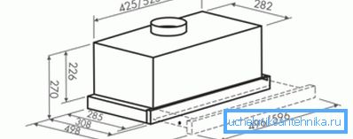 Dimensiunile cabinetului pentru capacele încorporate. Dimensiunile cabinetului pentru capacele încorporate.