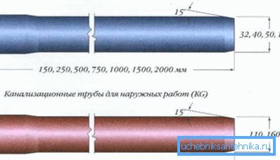 Dimensiunile țevilor din PVC cu indicarea tuturor opțiunilor existente pentru o aplicație specifică Dimensiunile țevilor din PVC cu indicarea tuturor opțiunilor existente pentru o aplicație specifică