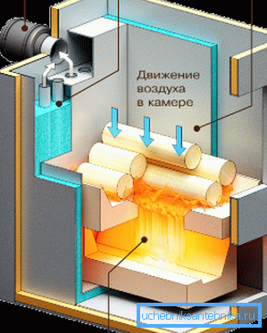 Generator de gaz pe bază de combustibil solid