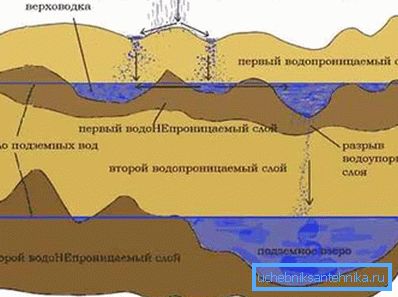 Secțiunea geologică.