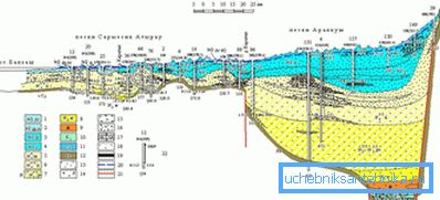 Incizia hidrogeologică Incizia hidrogeologică