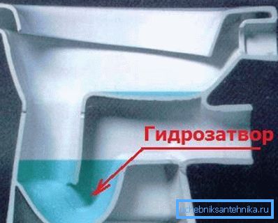 Blocarea cu apă împiedică introducerea gazelor de epurare în carcasă.