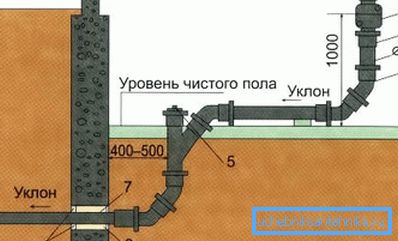 Manșonul vă permite să furnizați panta dorită