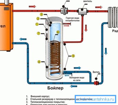Apa caldă și furnizarea de energie termică în țară Apa caldă și furnizarea de energie termică în țară