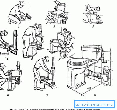 Instrucțiuni grafice de autoinstalație Instrucțiuni grafice de autoinstalație