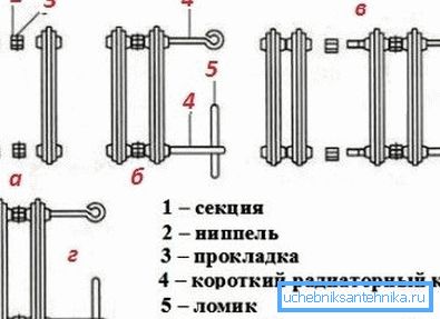 Instrucțiuni de instalare grafică pentru radiatorul din fontă MS-140