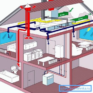 Proiectare grafică a ventilației de evacuare Proiectare grafică a ventilației de evacuare