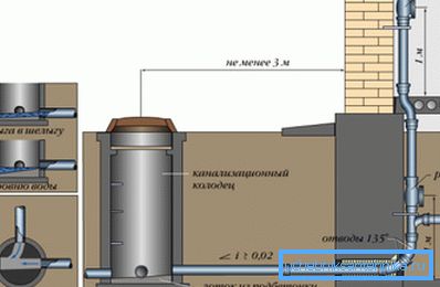 Design grafic cu dimensiunile necesare, sisteme de rotire și unghiuri de înclinare