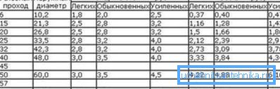 Specificațiile produsului pentru grosimea peretelui.