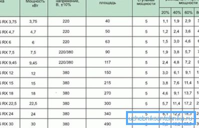 Caracteristicile cazanelor WARMOS