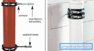 Clamele asigură o fixare puternică a fiecărui element.