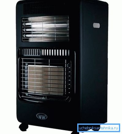 Convector cu gaz infrarosu