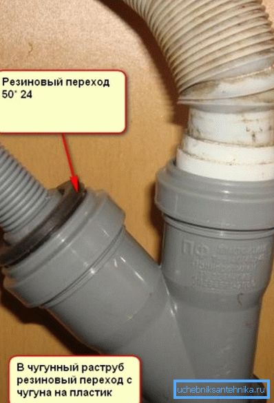 Uneori este posibil să aveți nevoie de două sau mai multe adaptoare, deci trebuie să înțelegeți care va fi structura după asamblare Uneori este posibil să aveți nevoie de două sau mai multe adaptoare, deci trebuie să înțelegeți care va fi structura după asamblare