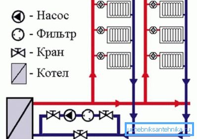Instrucțiuni pentru conectarea pompei.