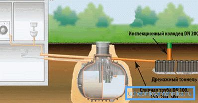 Utilizarea puțurilor de inspecție pentru canalele de scurgere
