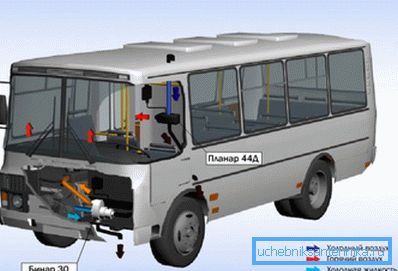 Utilizarea încălzitorului în interiorul autobuzului