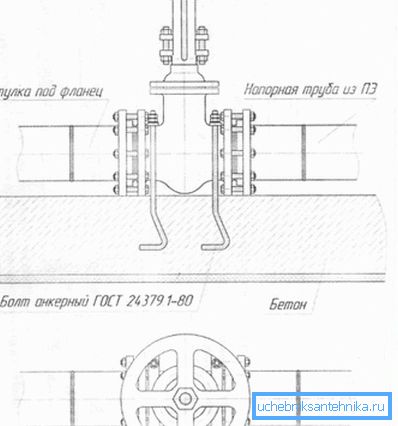 Utilizarea acestor elemente simplifică foarte mult instalarea, înlocuirea sau întreținerea preventivă a diferitelor dispozitive care sunt incluse în sistem și au o durată de viață mai mică decât cea a țevilor.
