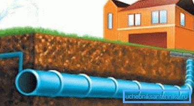 Utilizarea produselor din plastic pentru a crea un sistem de apă rece sub presiune.