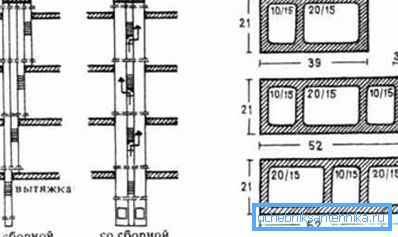 Fabricarea a două tipuri de ventilație cu ajutorul minelor prefabricate și fără ele Fabricarea a două tipuri de ventilație cu ajutorul minelor prefabricate și fără ele