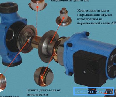Producătorii bine-cunoscuți folosesc cele mai recente tehnologii pentru a îmbunătăți performanța produselor lor.