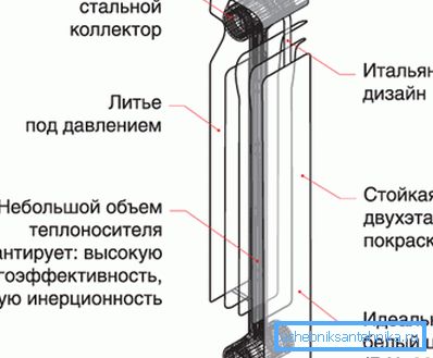 Un radiator bimetalic de înaltă calitate vă va servi nu mai puțin decât un analog din fontă, motiv pentru care este important să alegeți cele mai puternice produse și să nu le economisiți.